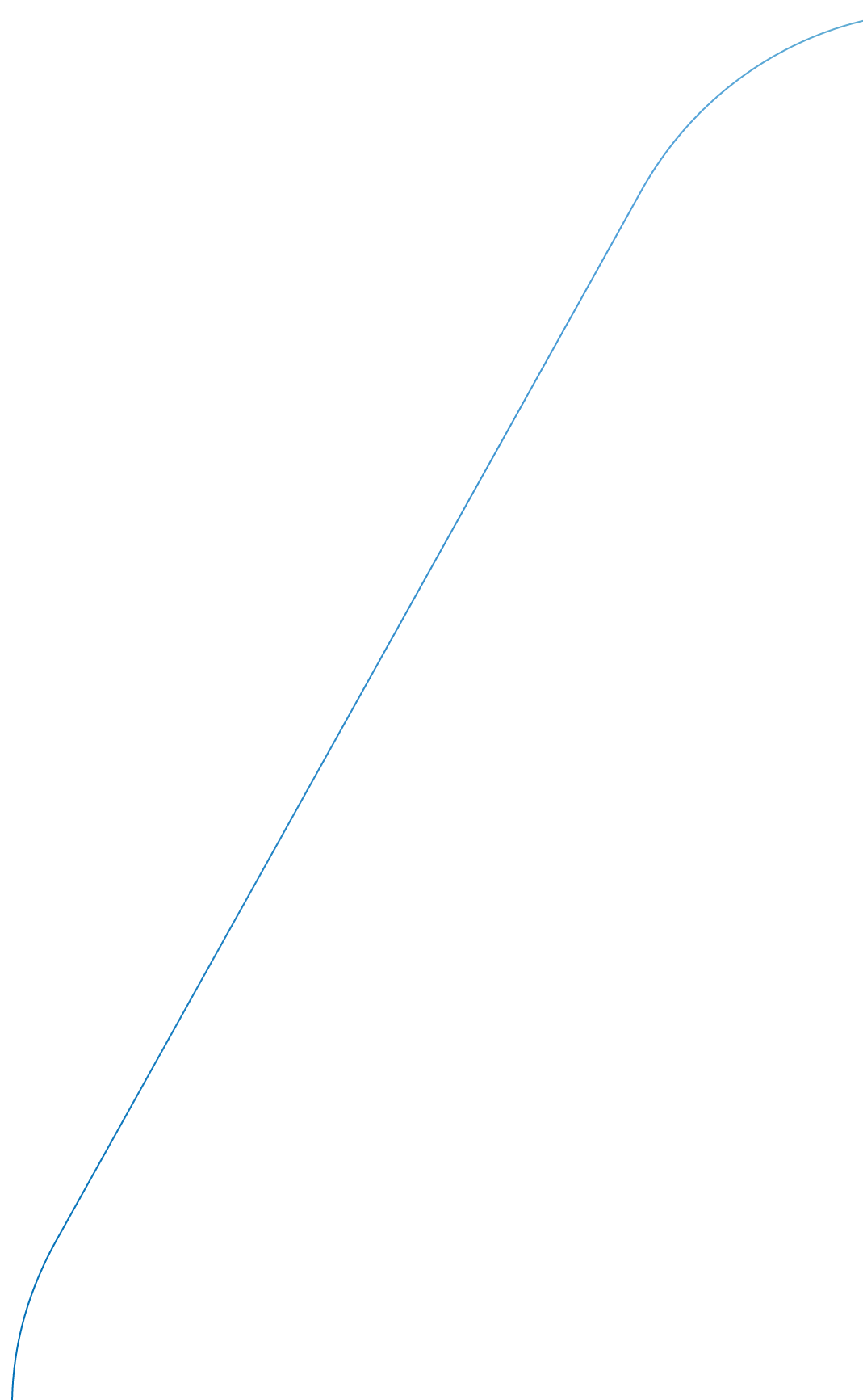 Curvy straight blue line